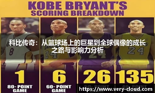 科比传奇：从篮球场上的巨星到全球偶像的成长之路与影响力分析